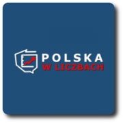 Polska w liczbach
